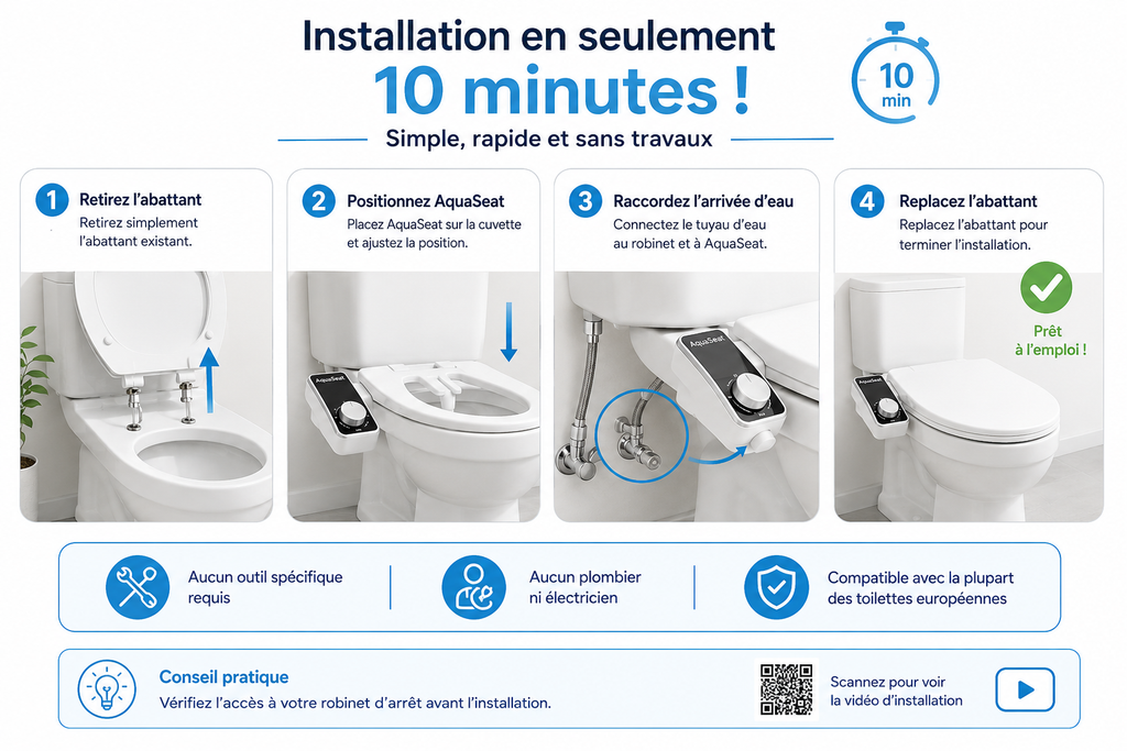 Installation kit WC japonais Aquaseat en 10 minutes – pose rapide et facile sans plombier