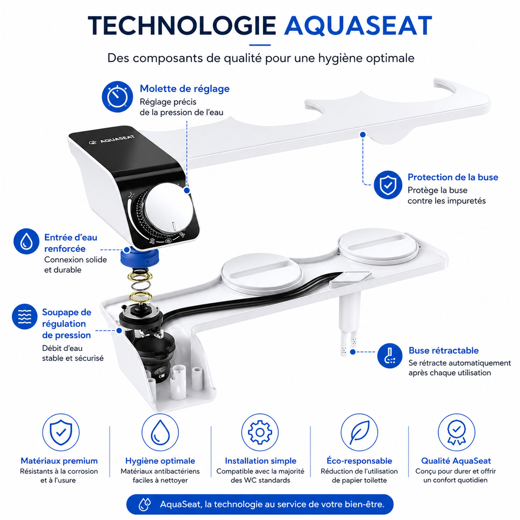 AquaSeat – Kit WC Japonais Lavant